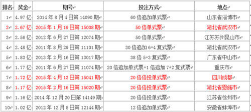 2025年新澳门免费资料大乐透,探索未来新澳门免费资料大乐透的世界——2025年的新机遇与挑战