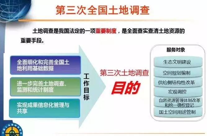 大地资源管理页一二三页,大地资源管理，一页至三页的洞察