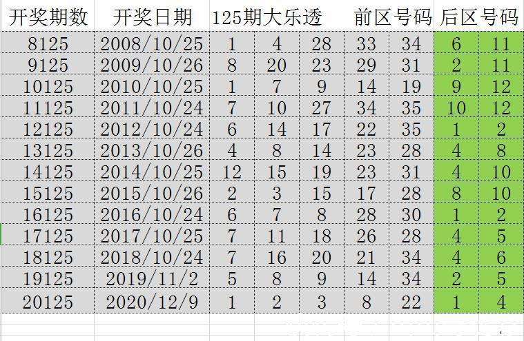 2025新澳门历史开奖记录,探索澳门历史开奖记录，2025年的新篇章